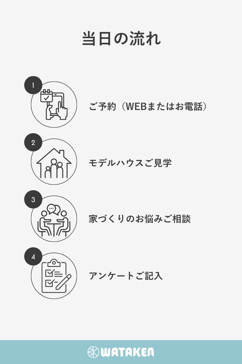 見学会_当日の流れ